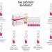 Система быстрого снижения веса Slim Biotic для похудения